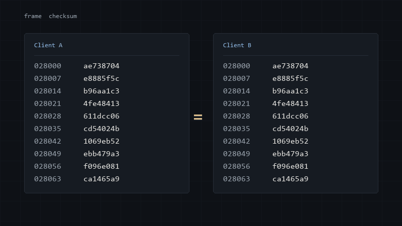 Two client columns showing matching per-frame checksums