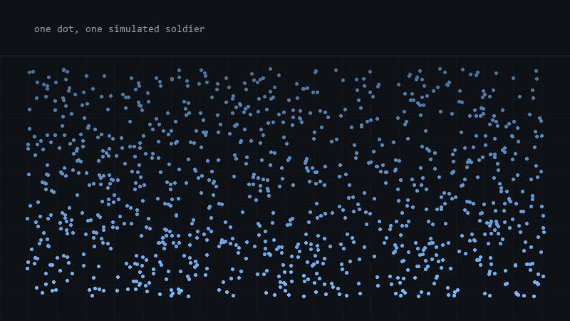 A dense field of unit markers with a frame time readout